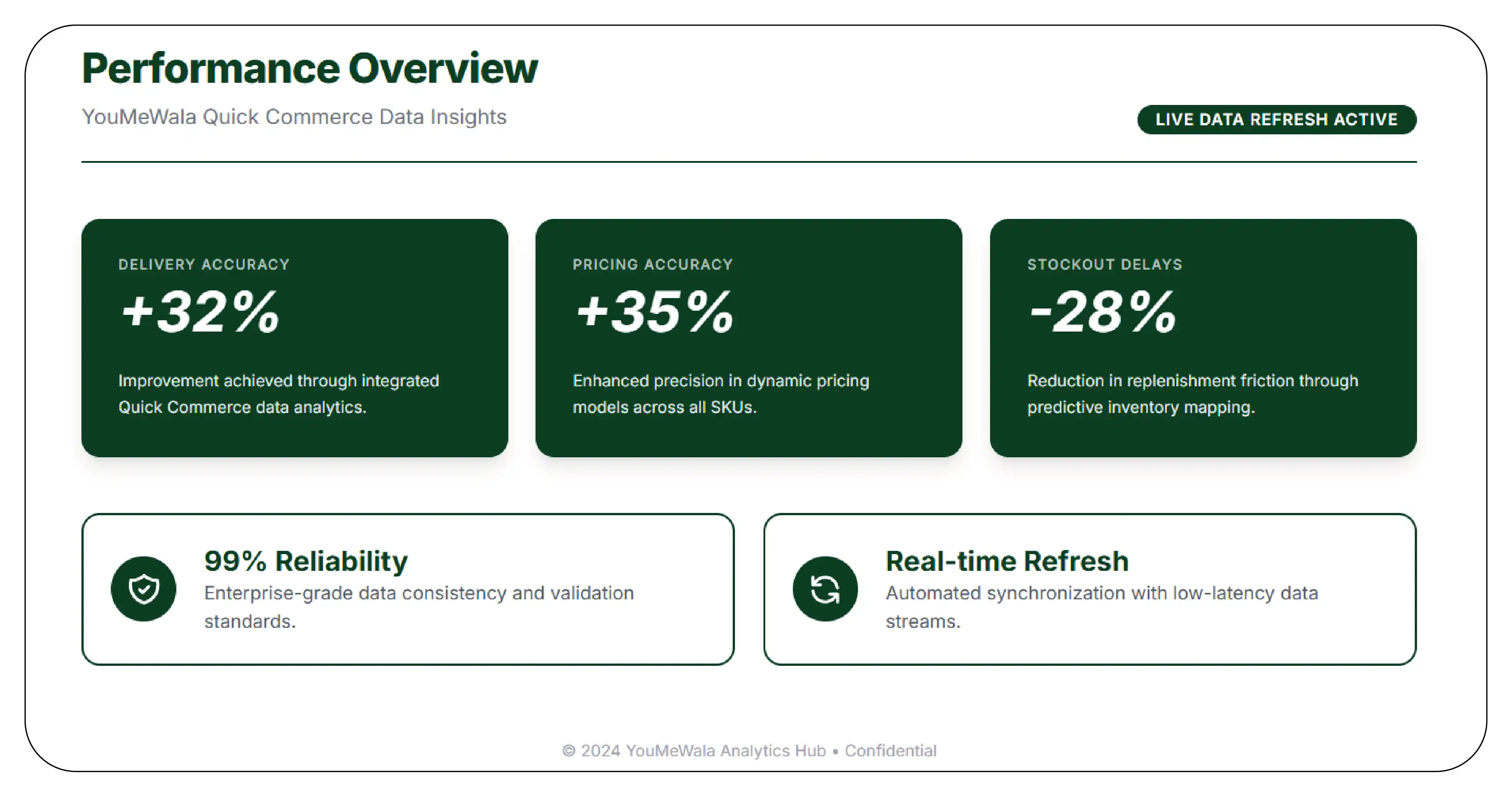 Results & Key Metrics